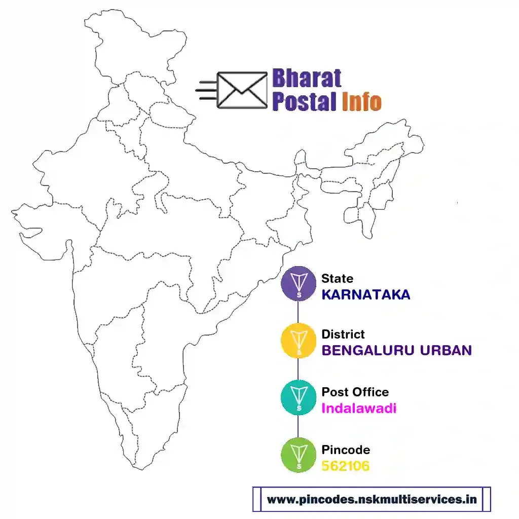 karnataka-bengaluru urban-indalawadi-562106